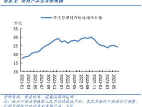 理财再迎增配月(理财净值化转型进入冲刺期 公募开渠引流广迎活水)