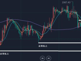 林枫理财：黄金走低，持有多单怎么办？