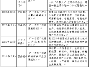 国信证券：政策支持、资本助力，机器人产业前景可期