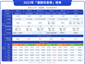 理财必看！复利3.5的寿险和定期存款哪个好？(理财必读：新手理财的四大步骤)