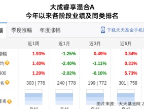 沙钢股份连跌3天，大成基金旗下3只基金位列前十大股东(沙钢股份连跌8天，大成基金旗下3只基金位列前十大股东)