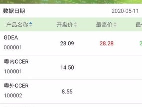 广东碳交易(广东第一大忽悠，2年骗走200亿！)