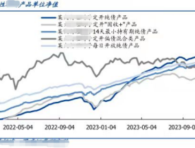 短债基金VS纯债类理财产品，优劣知多少？