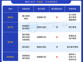 保本高息？专家内幕？投资返利？统统是假的！国家金融监督管理总局山东监管局支招防范虚假网络投资理财类诈骗(保疾病买什么保险好？推荐这两种)