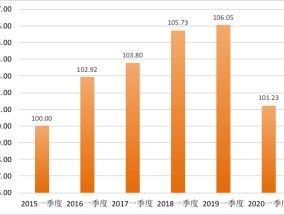 中国银行卡莫名其妙被冻结了(中国银行发布2020年一季度大湾区财富指数)