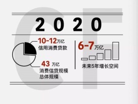 干货 ｜ 一文帮你盘点 2015 年投融资以及行业大势