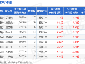 鲁泰Ａ：10月30日接受机构调研，万家基金、国信证券等多家机构参与