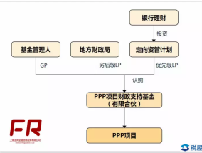 资管新规细则释放三大利好(资管新规终极审判：详解20个经典资管模式或一夜覆灭)