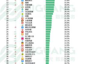 极光大数据发布2017年4月app榜单