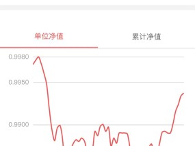 一改颓势！银行理财收益率大幅跳涨，近一个月年化收益率最高涨逾9%