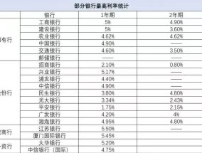 涨幅超5倍！福州人可以“买买买”了吗？