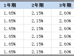 8种理财方式大比拼