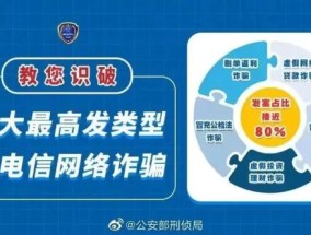 反腐：看看落马官员的贪贿款都去了哪儿(反诈 ｜ 教你识破五大最高发类型的电信网络诈骗！)