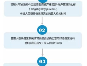 托管高度=政治高度 ——国泰君安发布资管产品参与银行间债券市场全流程指引暨托管机构一周动态简报(扛不住了！连银行理财都亏了！现在只能持有现金？还有别的办法？)