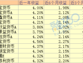 微信零钱通，京东小金库和余额宝相比哪个收益更高？