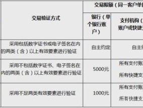 扫码支付每日限额500元不够用？ 你可能误解了