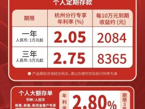 一降再降！回看2023年4轮降息！最新银行存款利率表曝光……(一降再降，少赚近2万！杭州女子手握60万懵了：就这还要抢？)