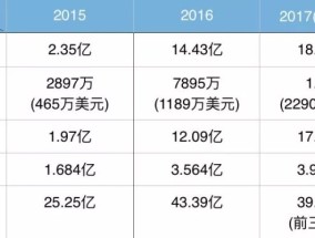 我们研究了扎堆上市的互金公司招股书，发现了一个大变化