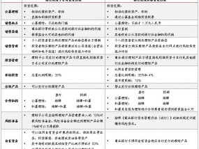 理财子公司办法征求意见，预期中的红利兑现——《商业银行理财子公司管理办法（征求意见稿）》点评