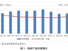 历史净值(历史性时刻！公募基金反超银行理财)