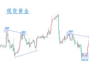 林枫理财：黄金反弹企稳，50成分水岭