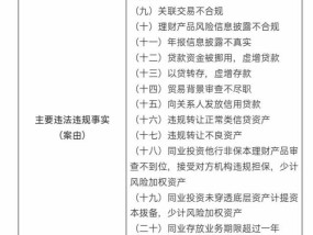 银保监会一日开出30张罚单剑指5家机构 民生银行、浙商银行罚款超1亿