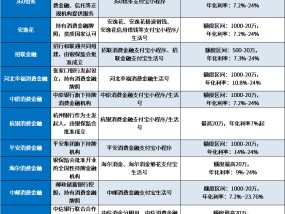 超级全！支付宝所有贷款平台大集合