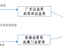 券商参与跨境理财通业务流程公布，可线上开户或成最大亮点