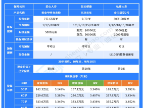 定期存款怎么存比较好？这样存收益更高！