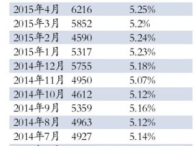 股市暴跌 资金回流理财市场