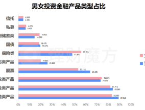 同样是走路锻炼，有人走出长寿，有人走伤膝盖！到底怎样走才好？(同样是银行卡，有的叫“储蓄卡”，有的叫“借记卡”，有什么区别)