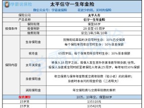 太平人寿信守一生年金险十年(太平人寿信守一生年金险现价表)