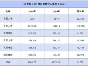 从成功走向伟大 疫情后的代理人渠道终极推演