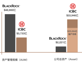 全球TOP50资产管理公司排行榜