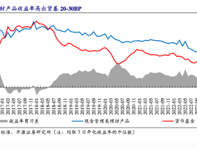 岁末年初现金类理财收益率升温，最高可超7%