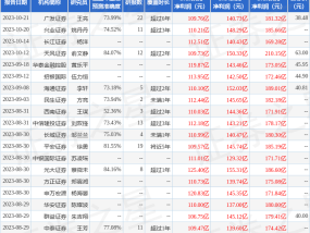 立检为公执法为民(立讯精密：10月22日接受机构调研，包括知名机构景林资产，淡水泉，聚鸣投资的多家机构参与)