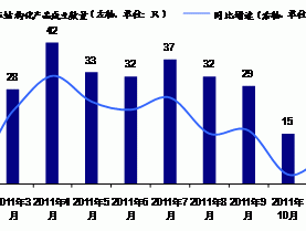 定增产品成12月私募发行主流 TOT产品零发行