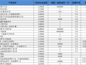 年终奖往哪家放？“高能”银行“宝宝”产品来袭，最高年化收益3.88%