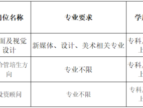 绿地控股集团股份有限公司招聘