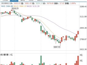 资管新规拓宽资金来源渠道，A股全线飘红