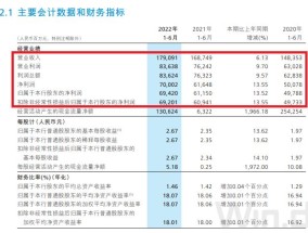 私行飙至3.65万亿！刚刚，招行中报来了！非货基代销下降45%，招银理财暴赚超20亿