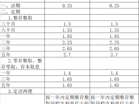 民生银行天天增利理财怎么样 民生银行天天增利理财好不好(民生银行存10万三年定期的多少利 (民生银行理财一年收入多少))