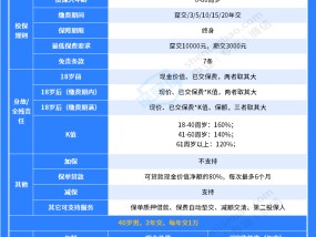 一文读懂银行零售业务：招行资金成本最低仅1.28%，平安贷款利率最高为7.74%(一文读懂！华夏保险公司理财保险可靠吗？到底好不好？)