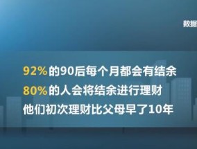 财经数读：90后如何理财？男性更爱高风险投资(财经新闻最好的app推荐 可以看财经新闻的视频软件有哪些)