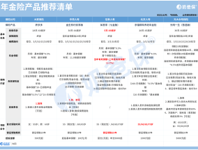 理财型保险哪个保险公司最好？理财保险推荐清单来了~