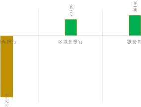 四大国有银行，为何农业银行离职率最高(四大外资银行信用卡攻略)