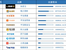 2019中国十大理财网贷平台排行 中国理财网贷平台哪家好(2019云南昆明市富民产业发展投资有限公司招聘公告【招11人】)