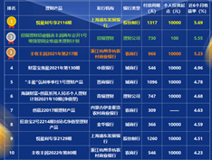 理财最忌讳的4种症状——你以为股神是你亲哥(理财最艰难困局：银行、券商、保险、信托、公募私募理财三大比拼)