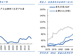 国盛：借鉴金融危机后 为何中国将率先走出疫情冲击？