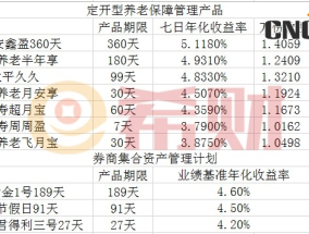 支付宝定期理财哪个好？产品的投资收益对比(支付宝定期理财怎么可以提早取出？)